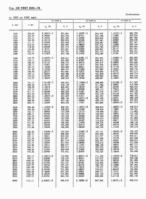 ГОСТ 5212-74, страница 233