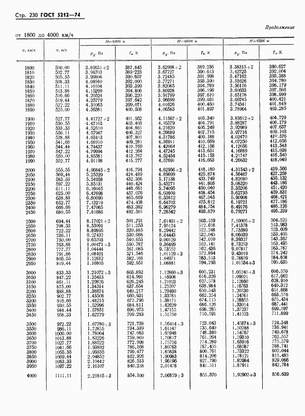 ГОСТ 5212-74, страница 235