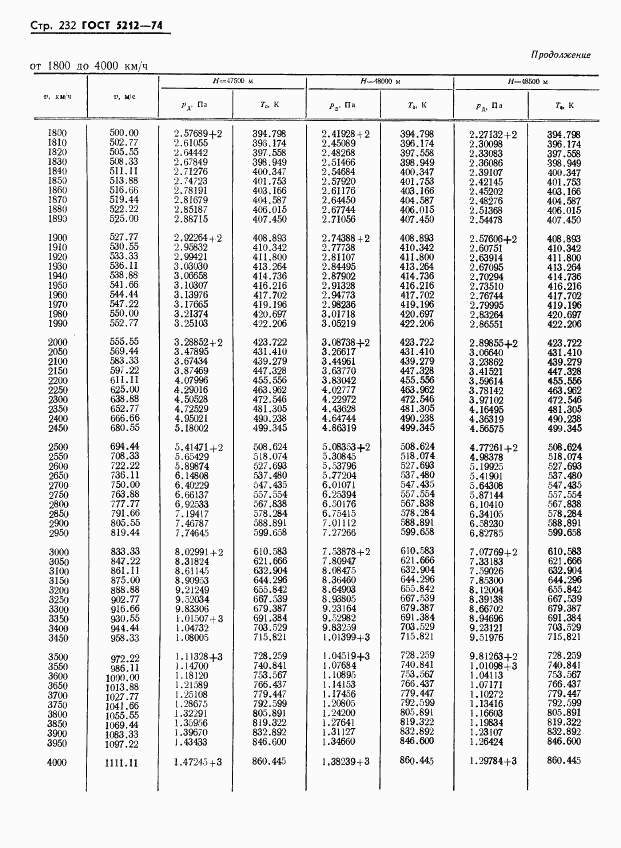 ГОСТ 5212-74, страница 237