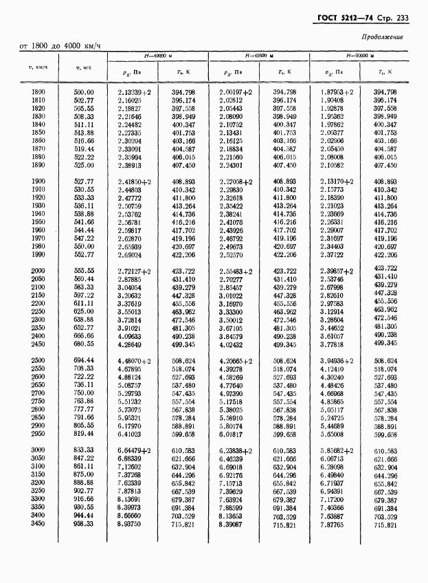 ГОСТ 5212-74, страница 238