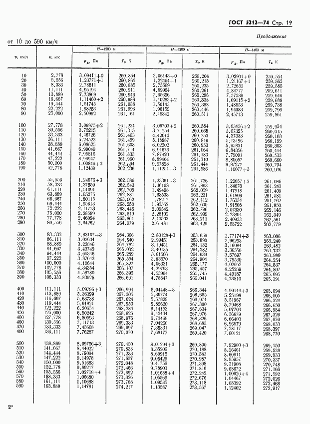 ГОСТ 5212-74, страница 24