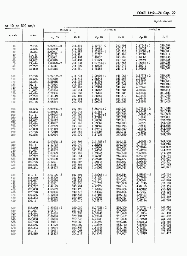 ГОСТ 5212-74, страница 34