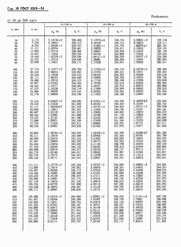 ГОСТ 5212-74, страница 35