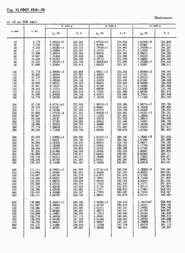 ГОСТ 5212-74, страница 37