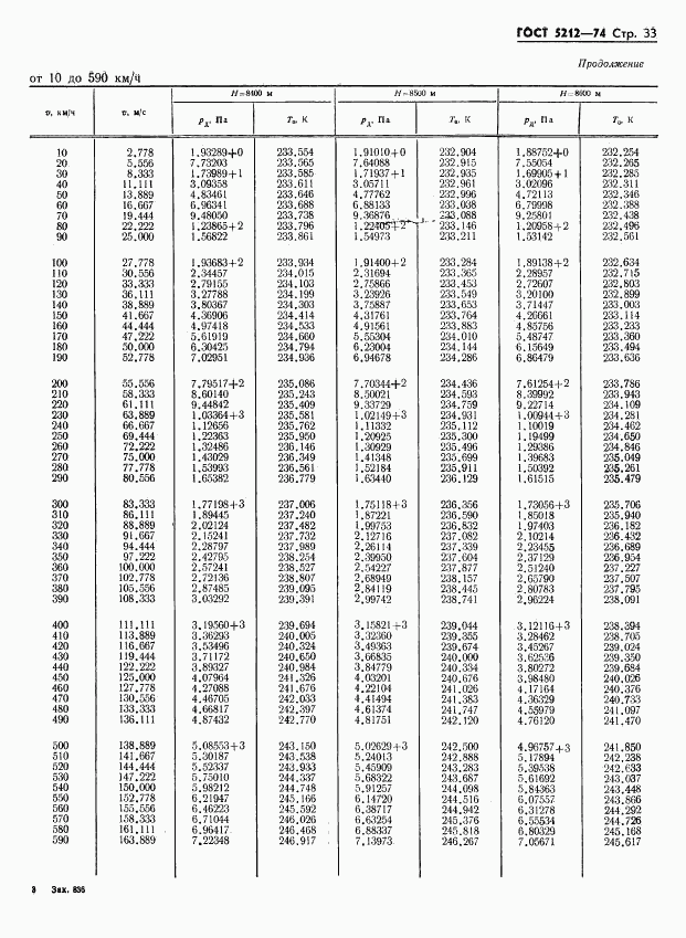 ГОСТ 5212-74, страница 38