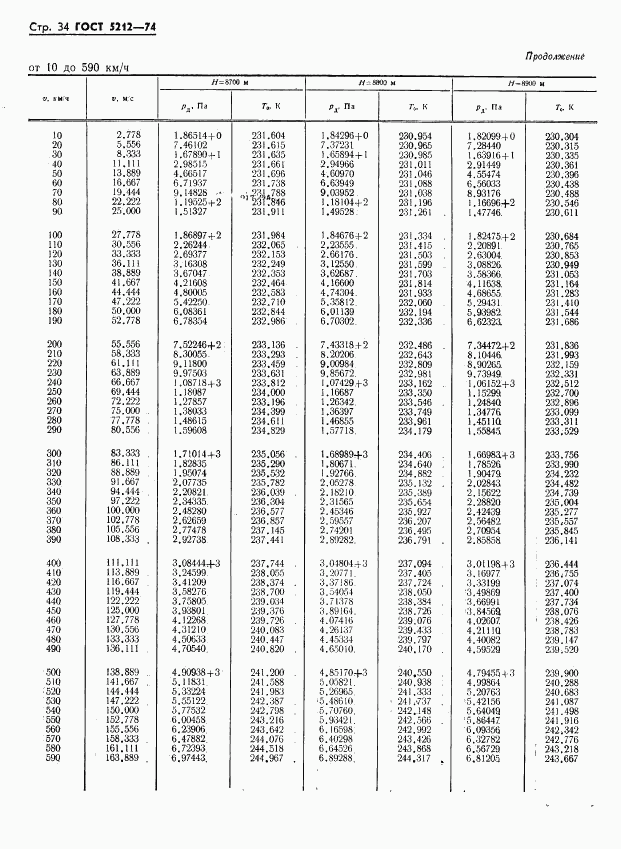 ГОСТ 5212-74, страница 39