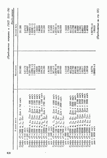 ГОСТ 5212-74, страница 4