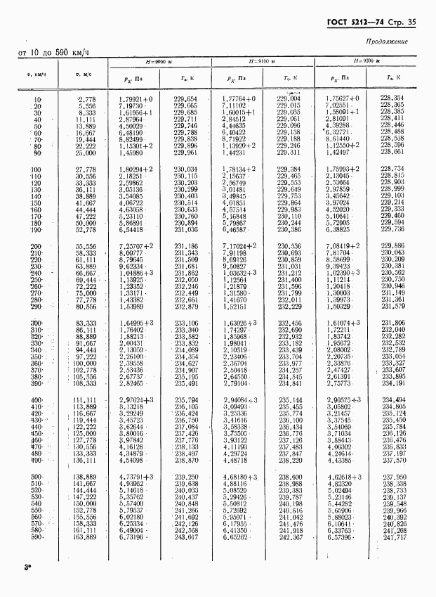 ГОСТ 5212-74, страница 40