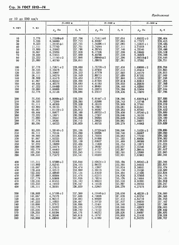 ГОСТ 5212-74, страница 41