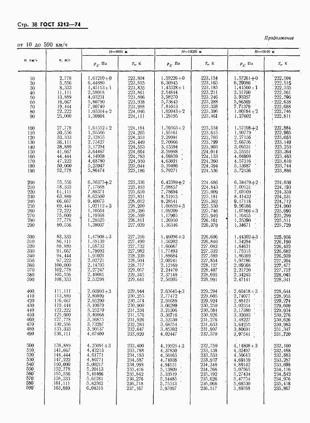 ГОСТ 5212-74, страница 43