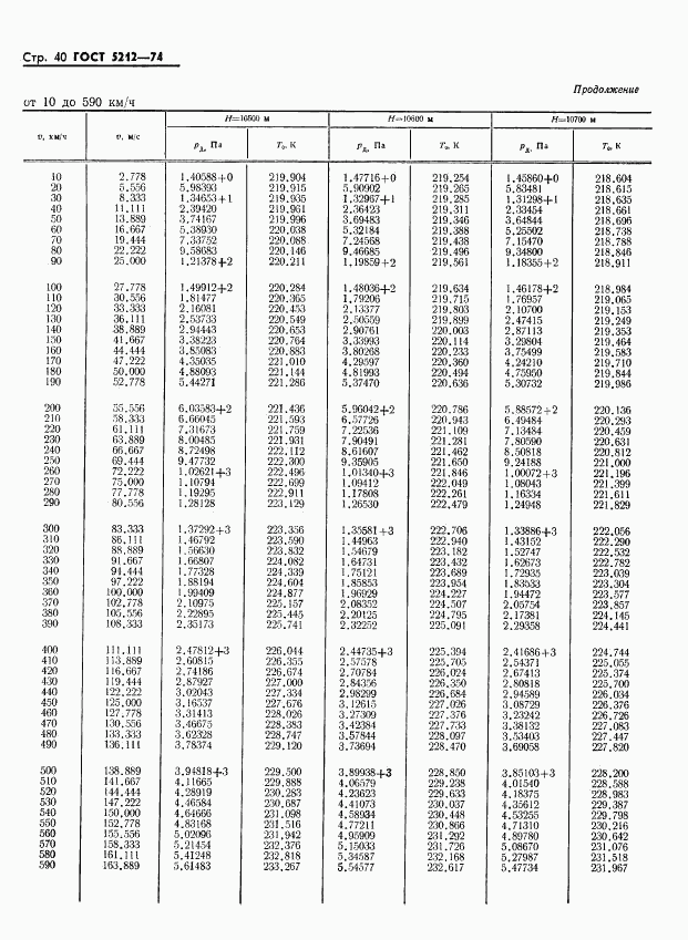 ГОСТ 5212-74, страница 45