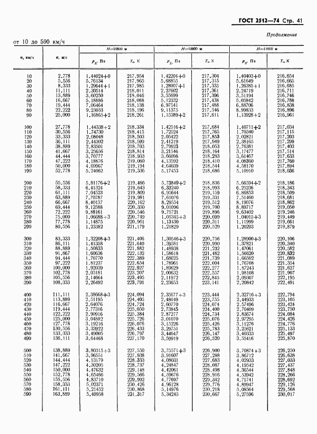 ГОСТ 5212-74, страница 46