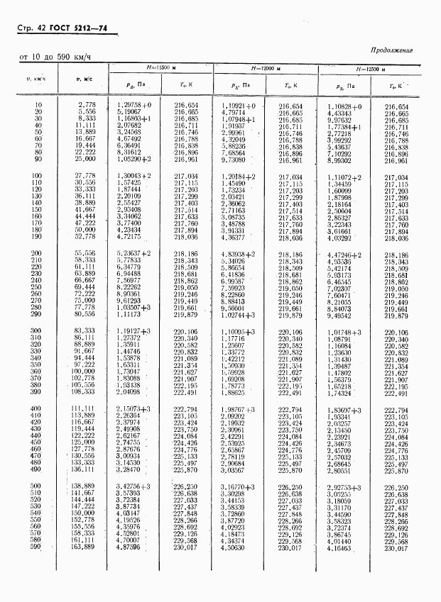 ГОСТ 5212-74, страница 47