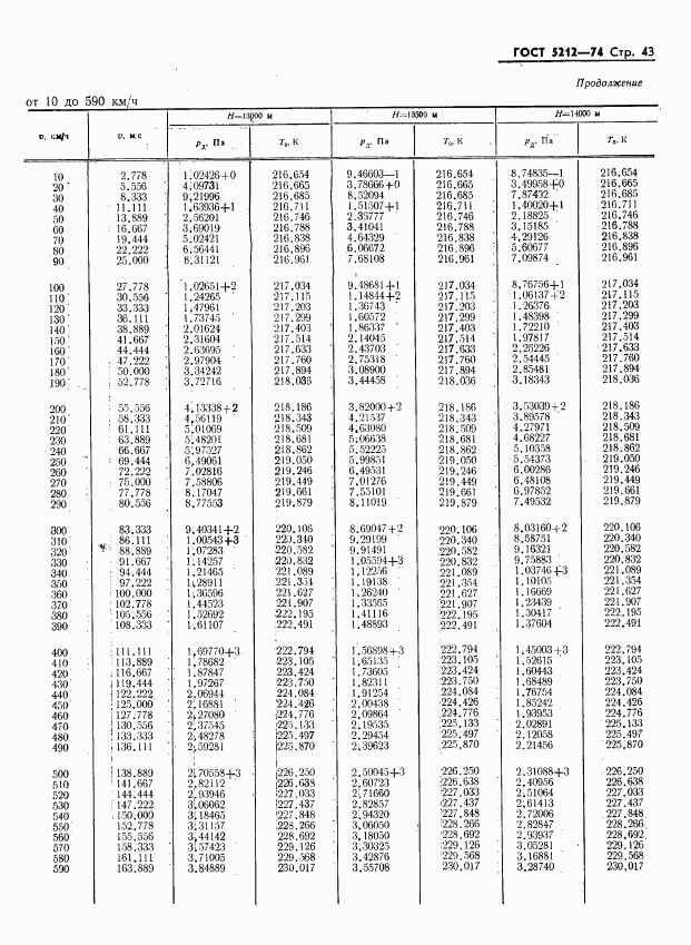 ГОСТ 5212-74, страница 48