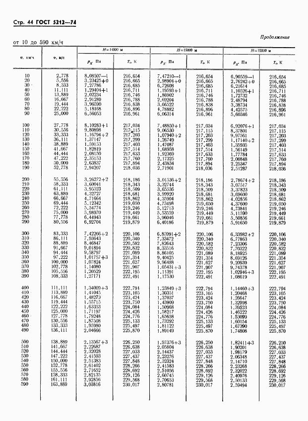 ГОСТ 5212-74, страница 49