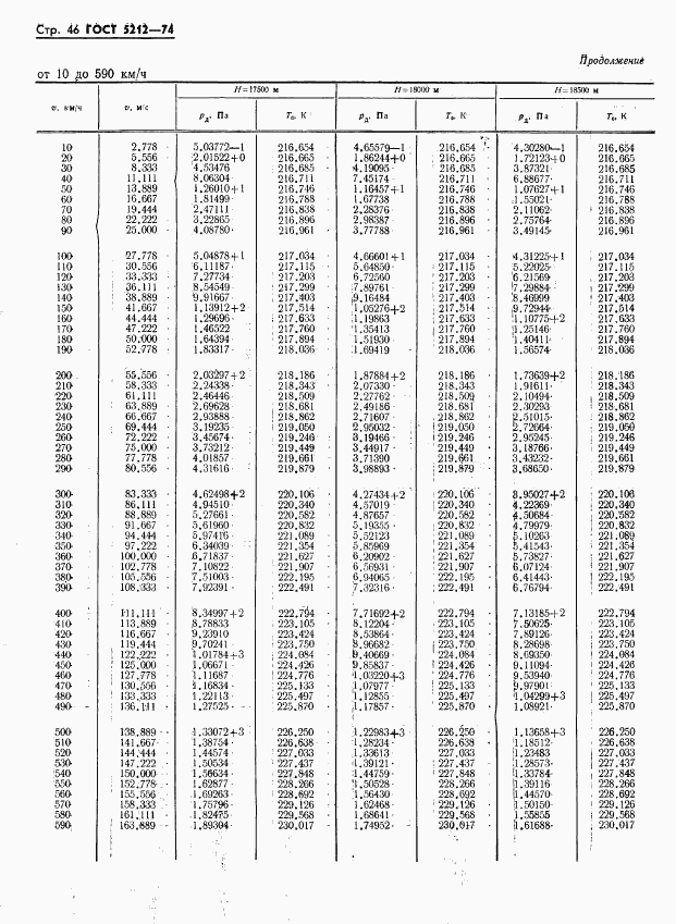 ГОСТ 5212-74, страница 51