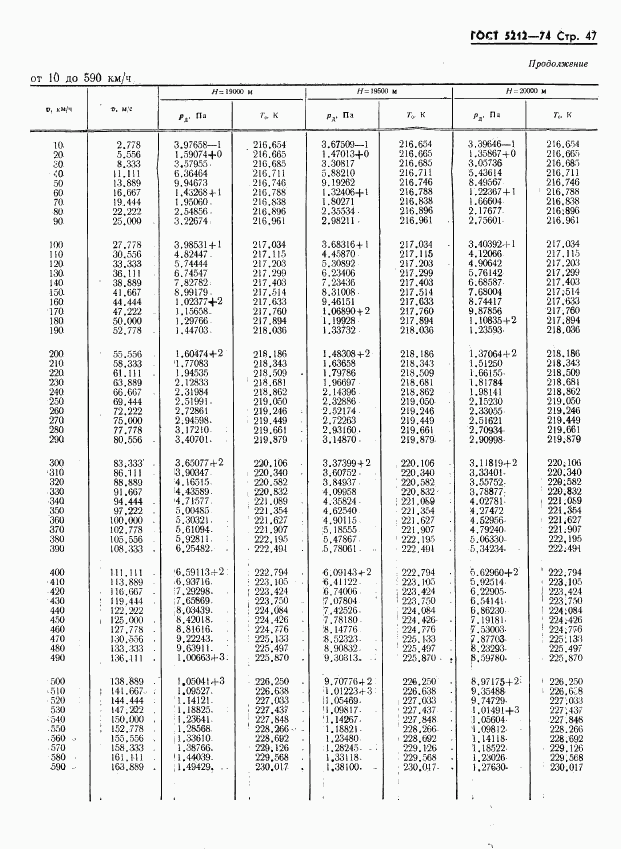 ГОСТ 5212-74, страница 52