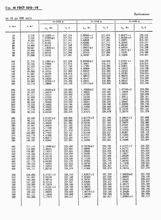 ГОСТ 5212-74, страница 53