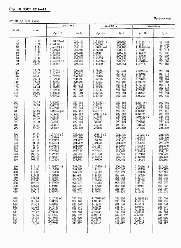 ГОСТ 5212-74, страница 55