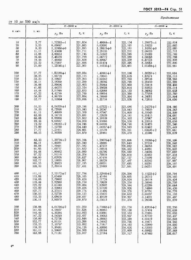 ГОСТ 5212-74, страница 56