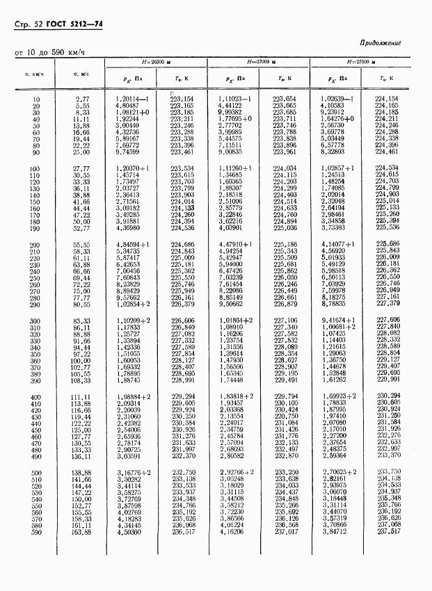 ГОСТ 5212-74, страница 57