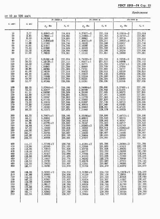 ГОСТ 5212-74, страница 58