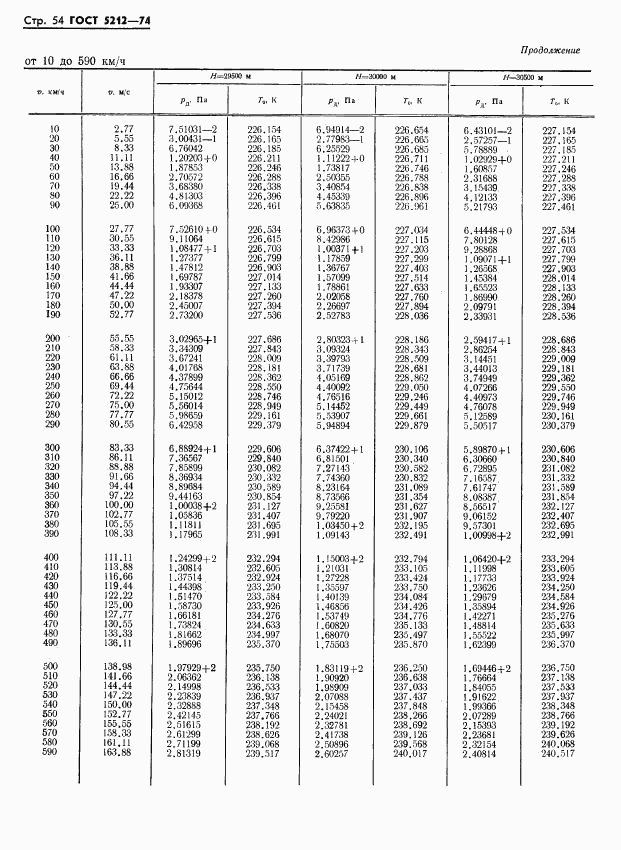 ГОСТ 5212-74, страница 59