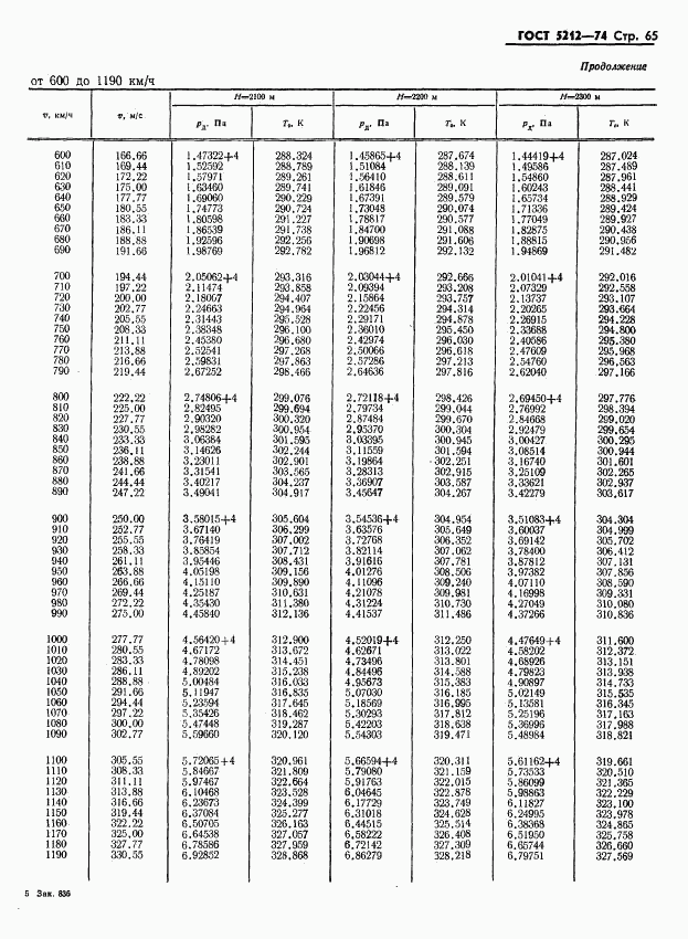 ГОСТ 5212-74, страница 70