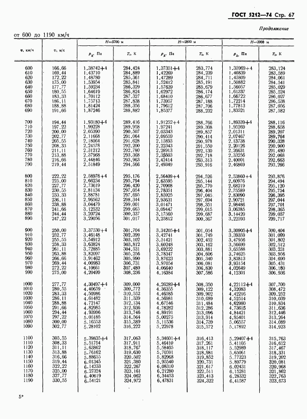 ГОСТ 5212-74, страница 72