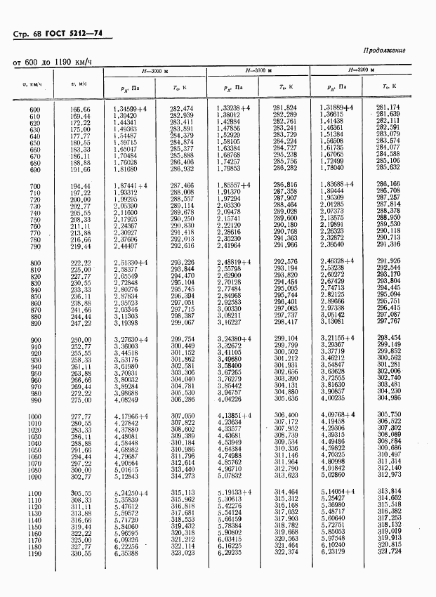 ГОСТ 5212-74, страница 73