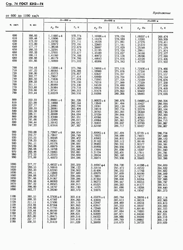 ГОСТ 5212-74, страница 79