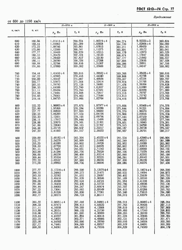 ГОСТ 5212-74, страница 82