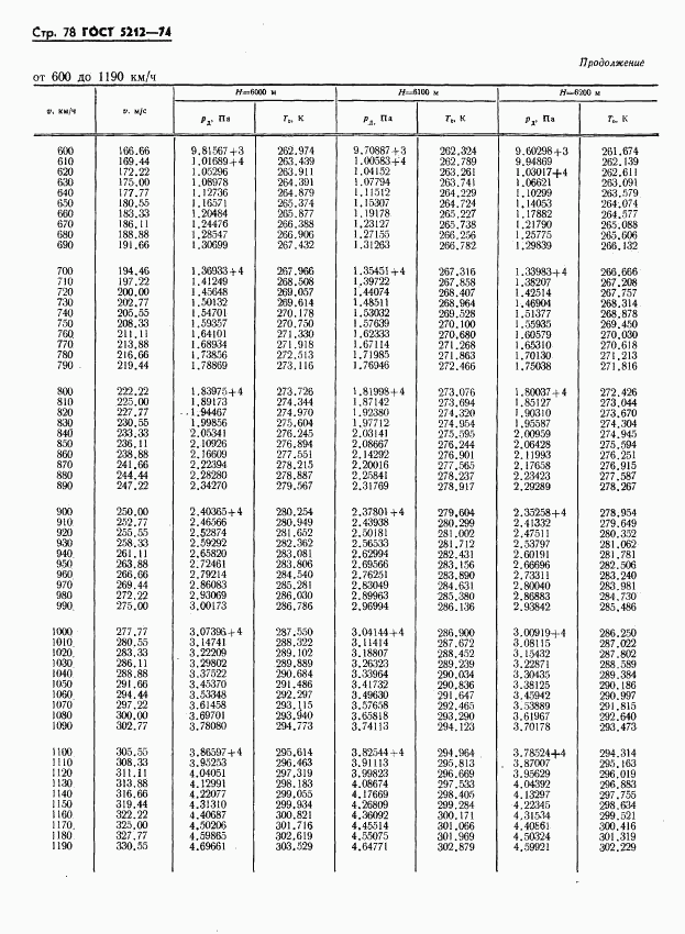 ГОСТ 5212-74, страница 83