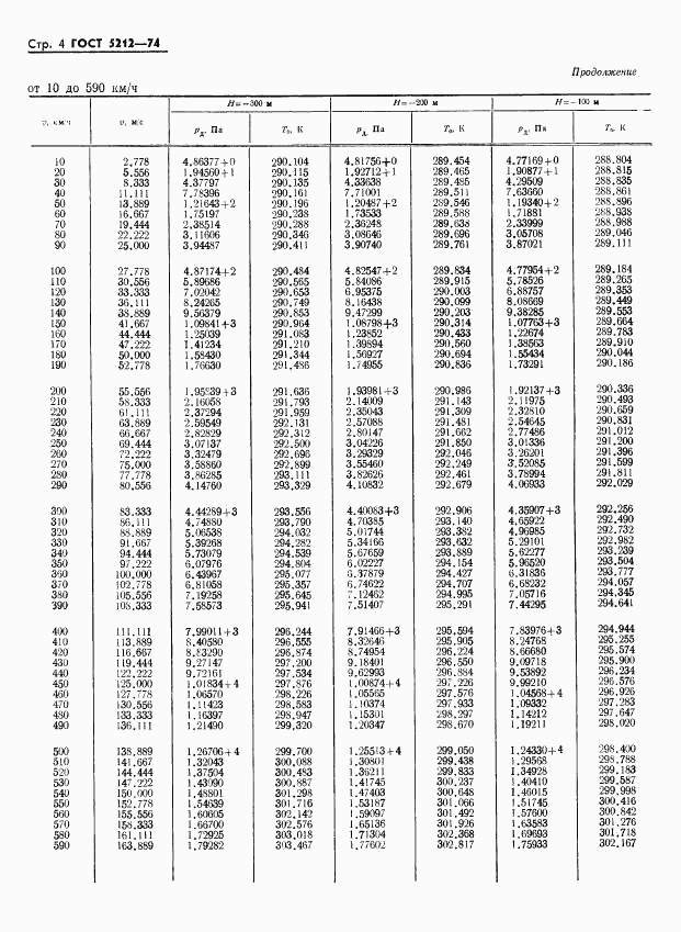 ГОСТ 5212-74, страница 9