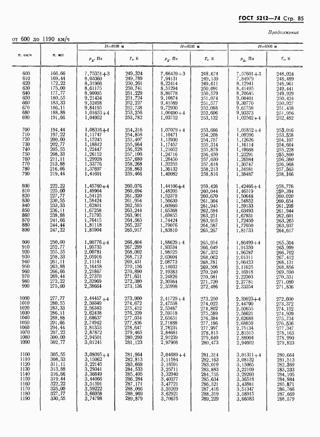 ГОСТ 5212-74, страница 90