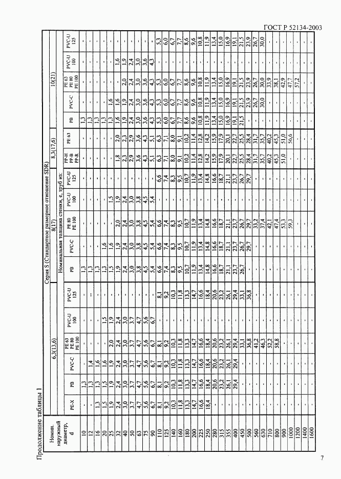 ГОСТ Р 52134-2003, страница 12