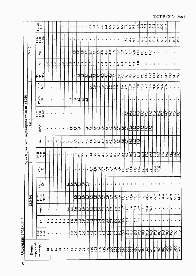 ГОСТ Р 52134-2003, страница 13