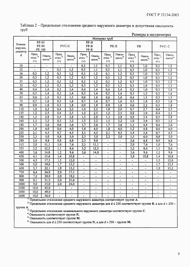 ГОСТ Р 52134-2003, страница 14