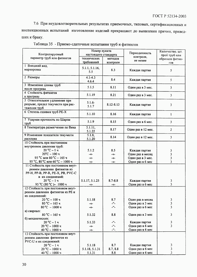 ГОСТ Р 52134-2003, страница 35