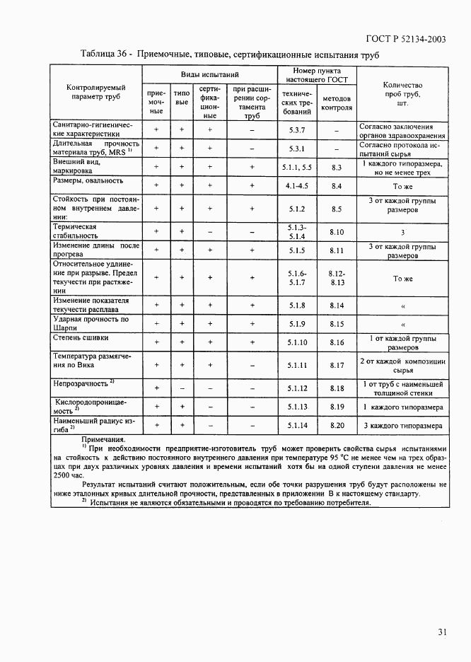 ГОСТ Р 52134-2003, страница 36
