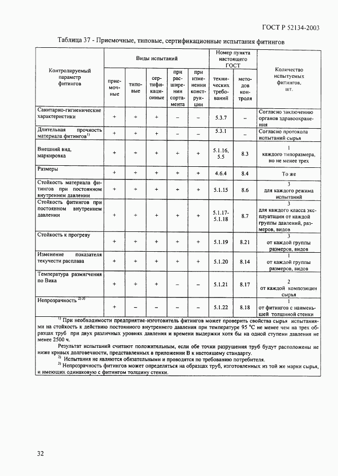 ГОСТ Р 52134-2003, страница 37