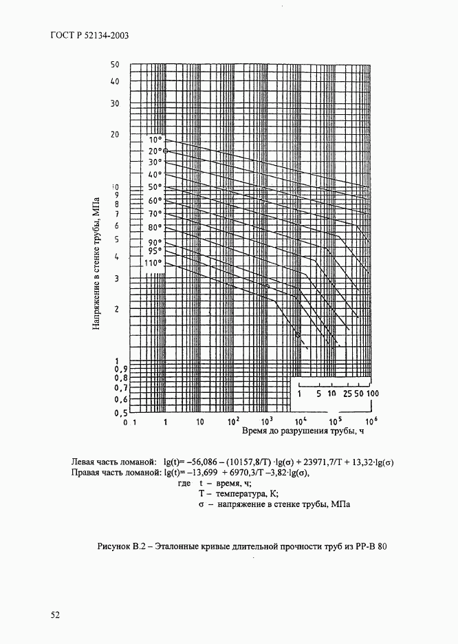 ГОСТ Р 52134-2003, страница 57