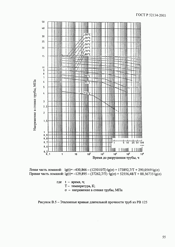 ГОСТ Р 52134-2003, страница 60