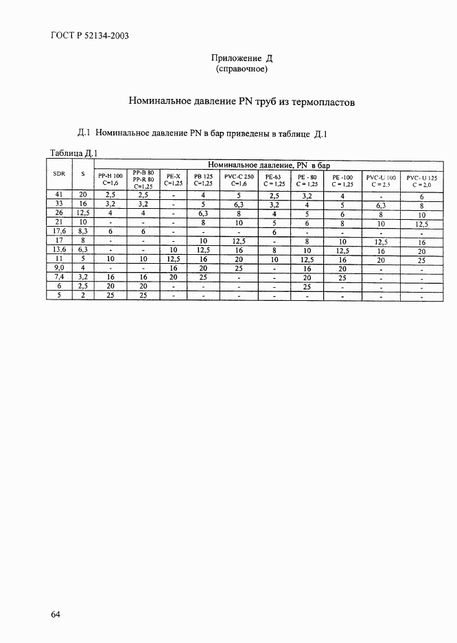 ГОСТ Р 52134-2003, страница 69