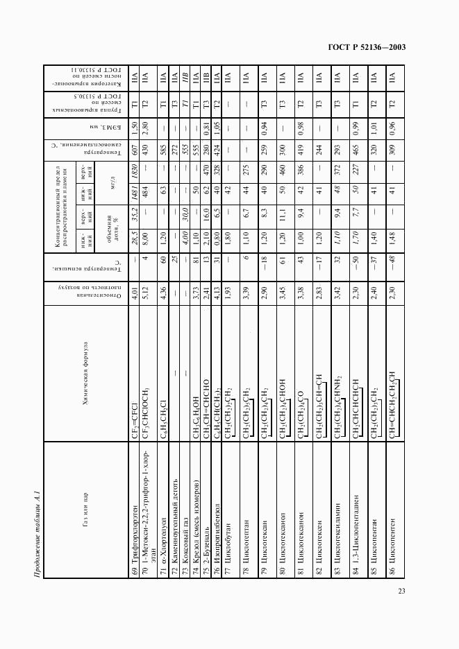 ГОСТ Р 52136-2003, страница 26