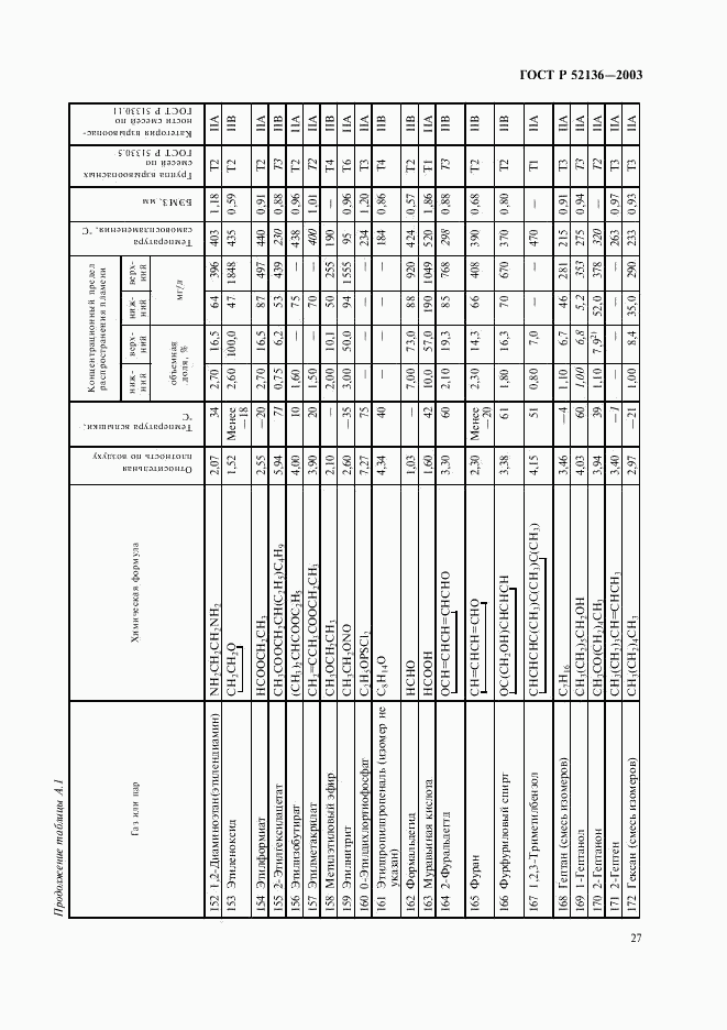 ГОСТ Р 52136-2003, страница 30