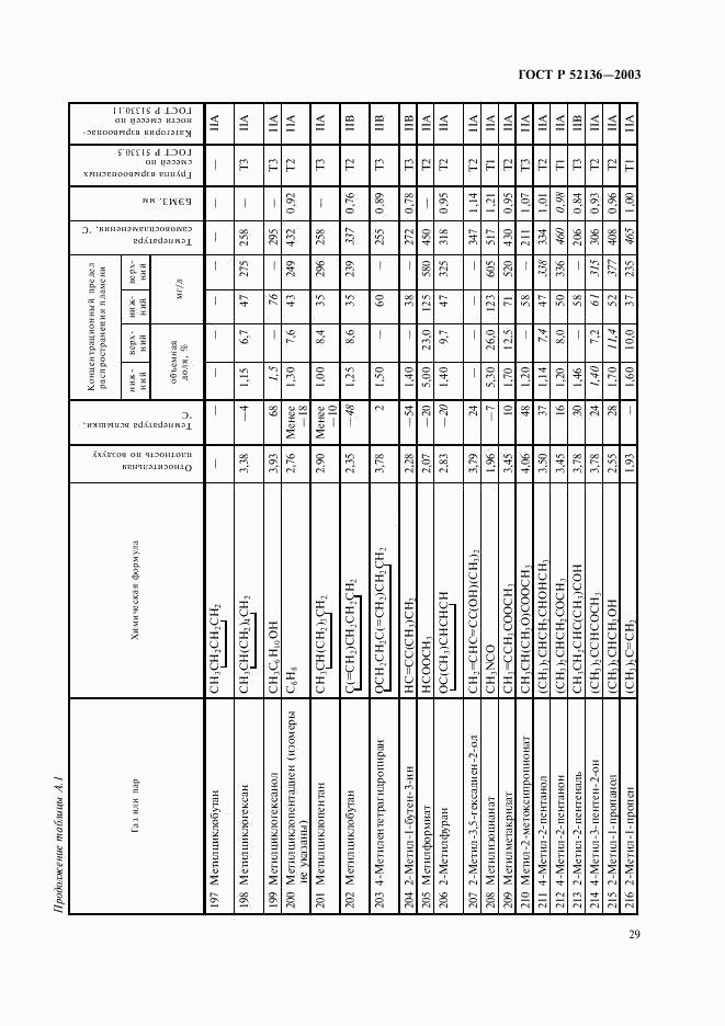 ГОСТ Р 52136-2003, страница 32