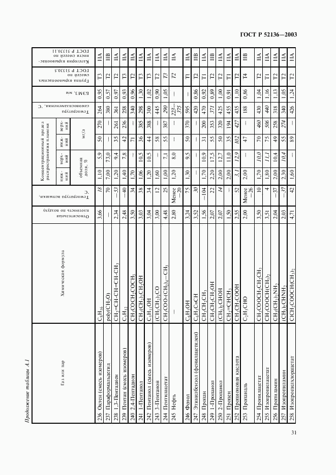 ГОСТ Р 52136-2003, страница 34