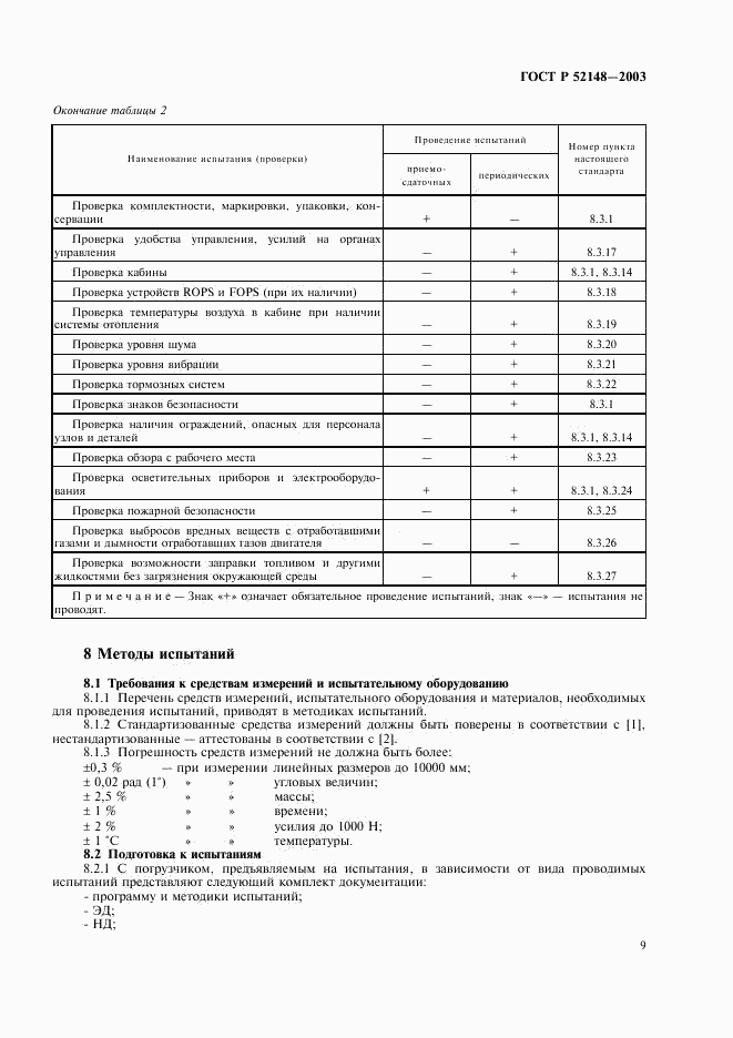 ГОСТ Р 52148-2003, страница 13