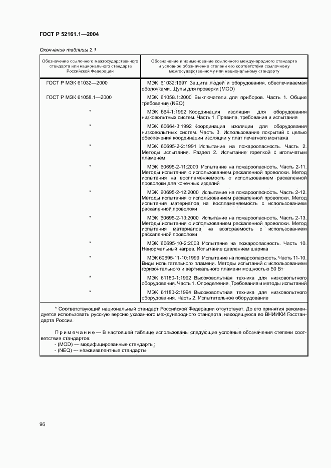 ГОСТ Р 52161.1-2004, страница 101